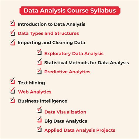 laboratory data analysis|data analysis and visualization courses.